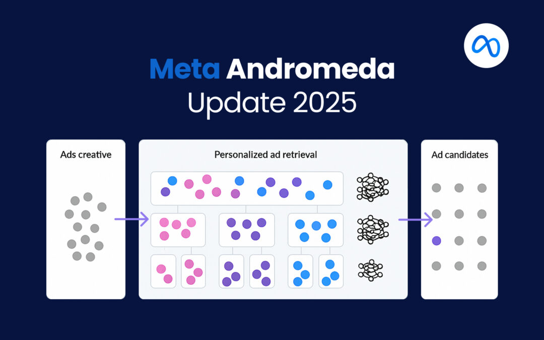 Kreativní revoluce: Jak nenasytná Andromeda mění pravidla online reklamy