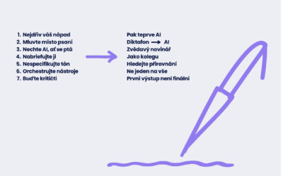 Jak psát s AI dobře (a nejen rychleji)