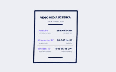 Kolik stojí video reklama v roce 2026? Srovnání cen a prahů vstupu pro TV, CTV a YouTube