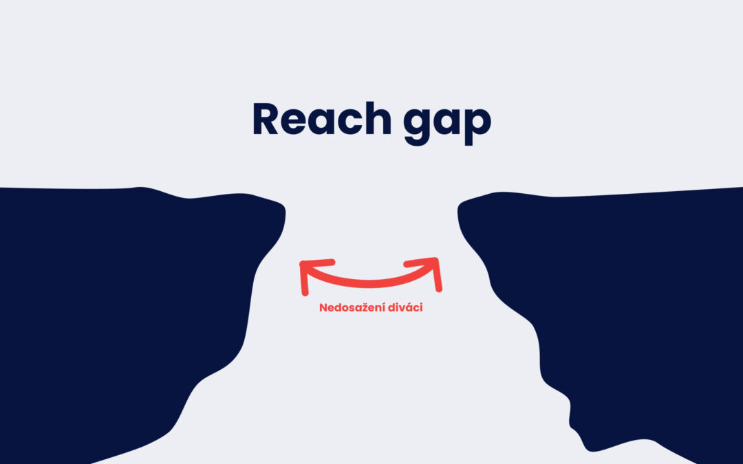 Reach gap (mezera v zásahu): proč vám navyšování TV rozpočtu nepřivede nové diváky